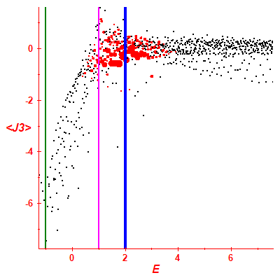 Peres lattice <J3>